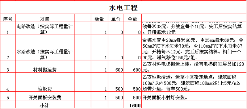 故事叙述类：一次从混乱到优雅的室内设计之旅
