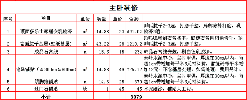 别墅装修：从入门到精通的实用指南