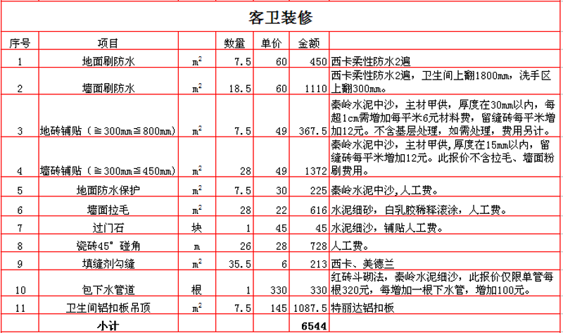故事叙述类:探秘豪华别墅装修的神秘面纱